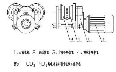 鋼絲繩電動(dòng)葫蘆工作原理