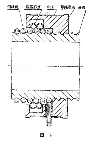 新導(dǎo)繩器的構(gòu)造如圖2所示