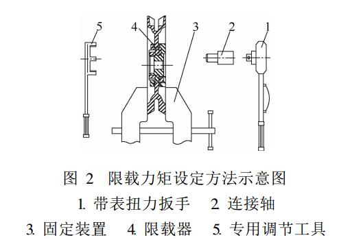 圖2