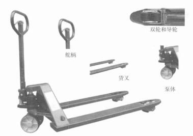 手動(dòng)液壓搬運(yùn)車的操作裝置