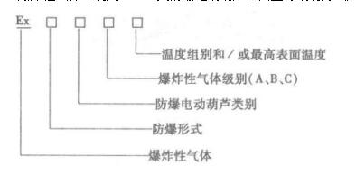 防爆電動(dòng)葫蘆型號(hào)編制方法