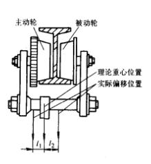 運(yùn)行小車(chē)的修偏